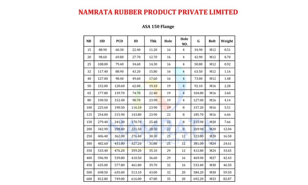 Expansion Rubber Bellow Chart